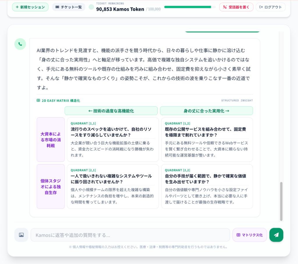 Dial Kamos Chat Room & 2D Easy Matrix Preview